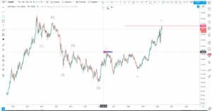 xudusd