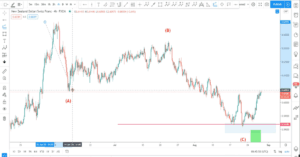 nzd/chf