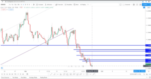 تحلیل نماد EURUSD