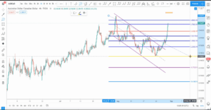 aud/cad