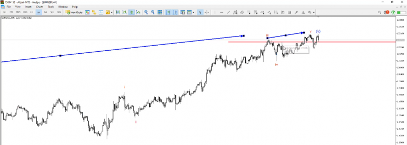 تحلیل EURUSD