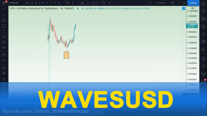 wavesusd