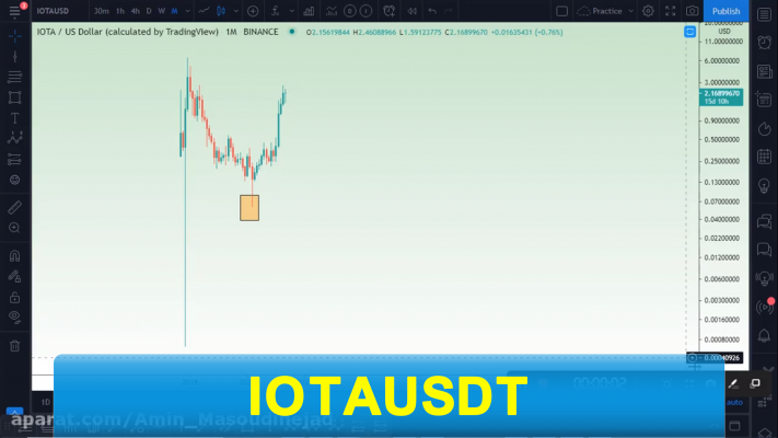 IOATUSDT
