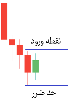 الگوی هارامی صعودی