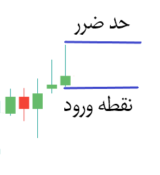 الگوی پین بار 2