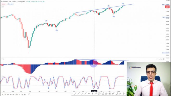 تحلیل تکنیکال نفت WTI