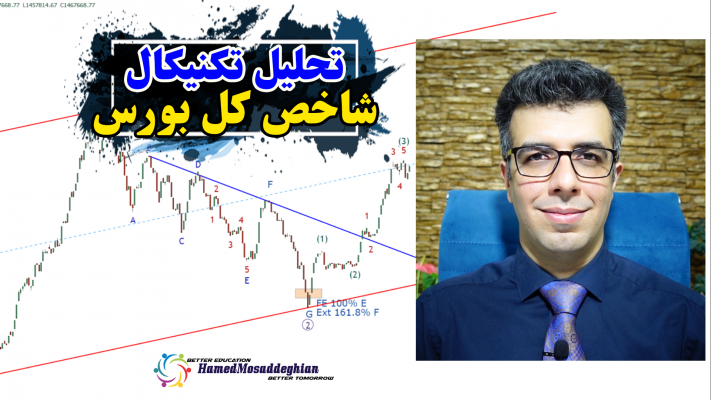 تحلیل شاخص کل بورس تهران